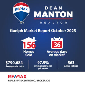 Guelph market update
