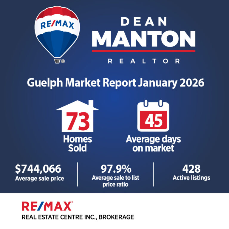 Guelph real estate forecast 2026