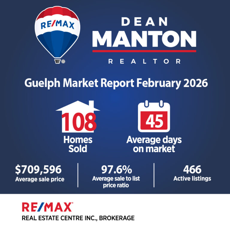 Guelph real estate