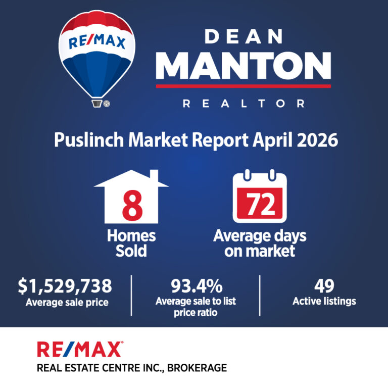 Puslinch market update