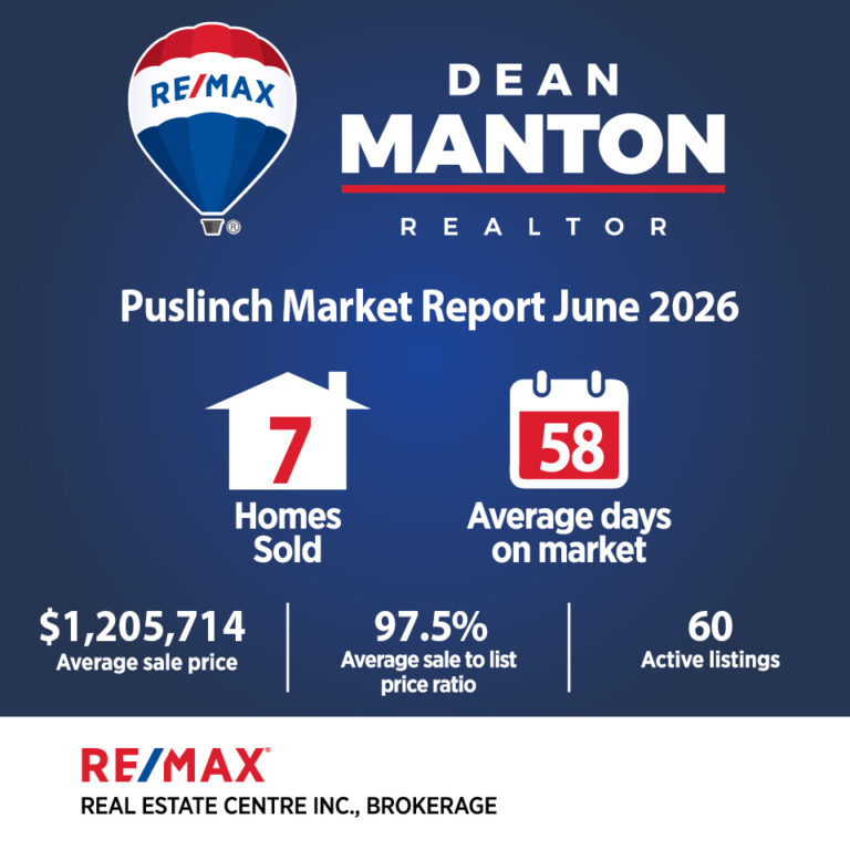 Puslinch real estate market update - July 2026